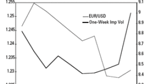 dw-eurusd-graph.gif