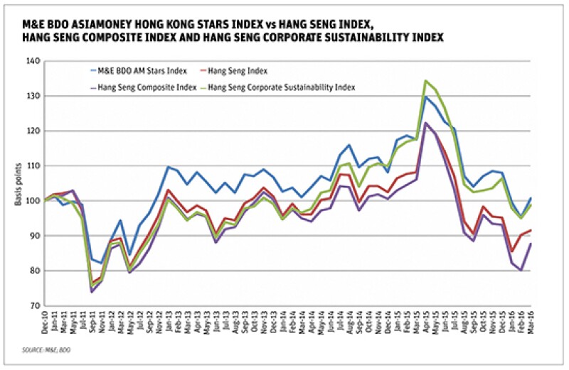 May16-HK-Stars-Index-1