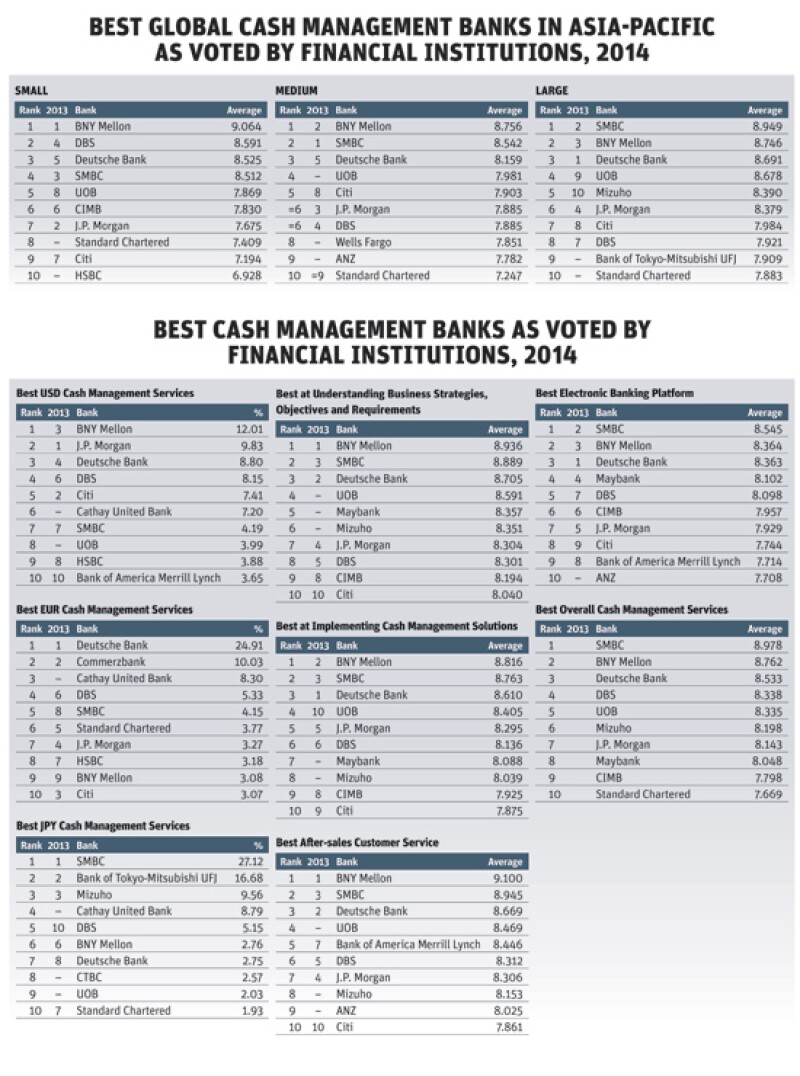 CM poll 2014 1
