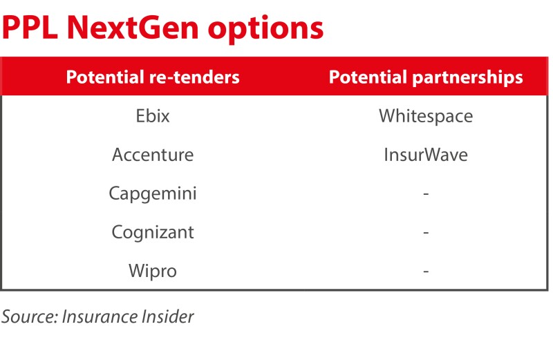 PPL NextGen options.jpg