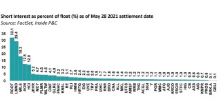 Short interest graph 10 june ipc override.jpg