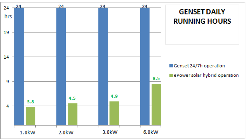 Test-results2