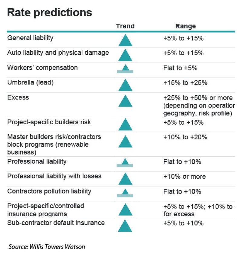 Rate predictions2.jpg