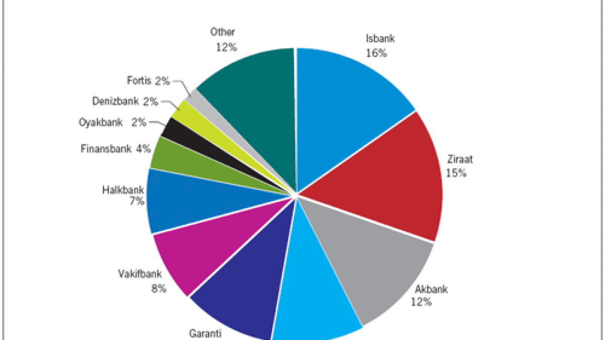 Euromoney Turkey Gets A Foreign Bank Makeover