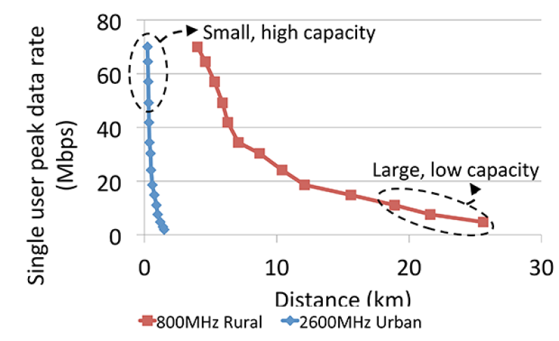 Figure-3