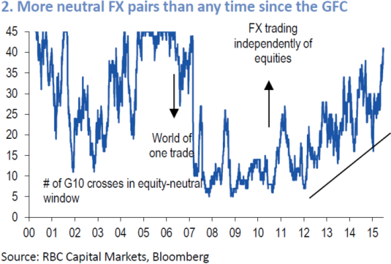 RBC_FX_2