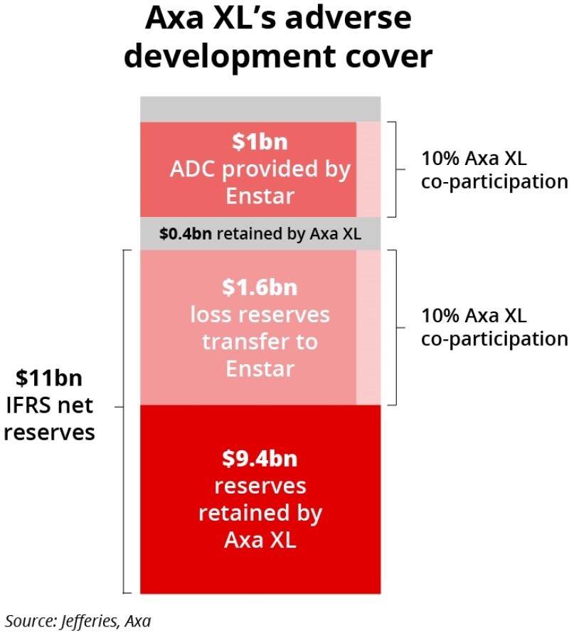 axa xls Adverse development coverjpg 73268.jpg