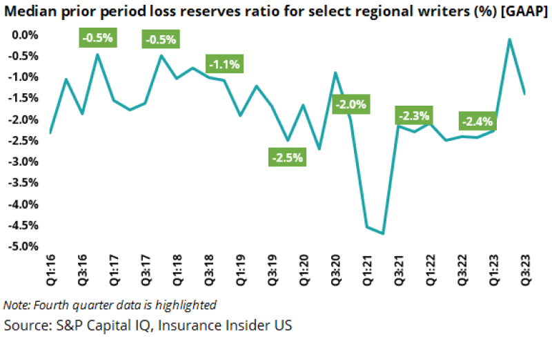 p median select regional.png - This Fall Earnings Preview: May This Be A Kitchen Sink Quarter?