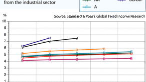 cin-yield-curve.gif