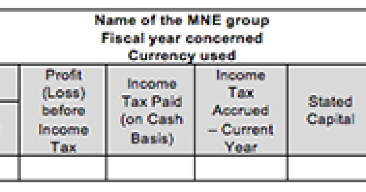 Irish Finance Bill Countrybycountry reporting International Tax Review