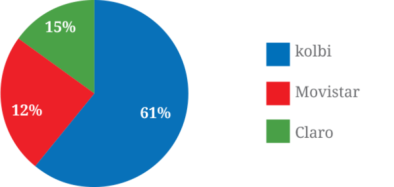 Costa-Rica-market-share