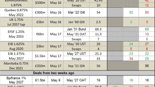 170526 secondary pricing