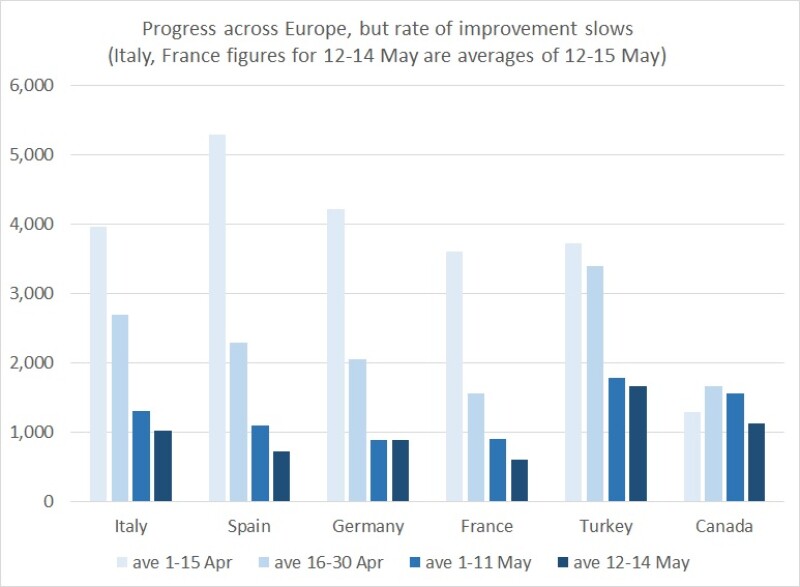 Covid graph 15 May night Italy by GC v2