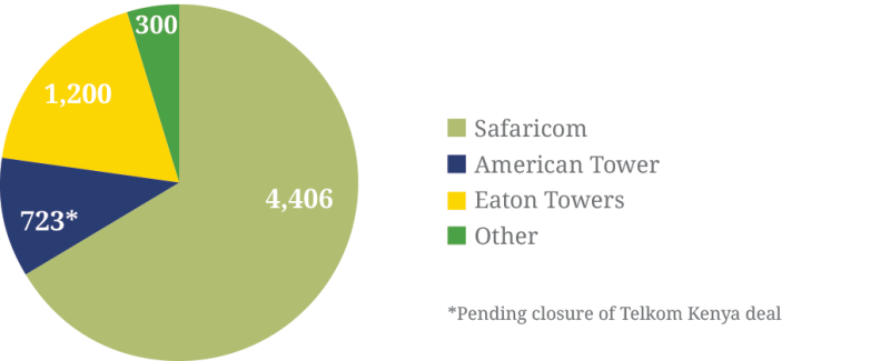 figure-2-kenya.png