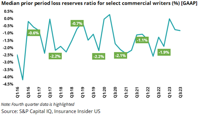 p Median previous period.png - This Fall Earnings Preview: May This Be A Kitchen Sink Quarter?