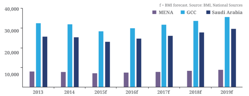 figure-one-saudi-gdp.png