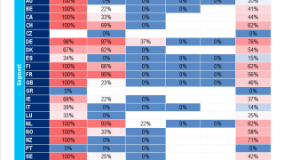 Negative covered bond yields