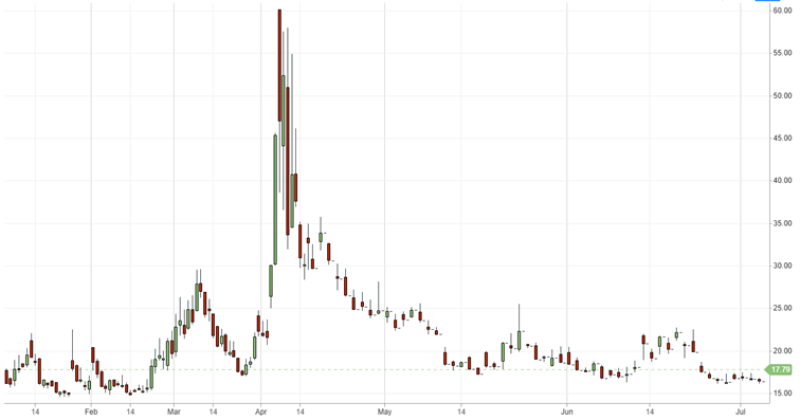 Deloitte volatility graphic 3.png