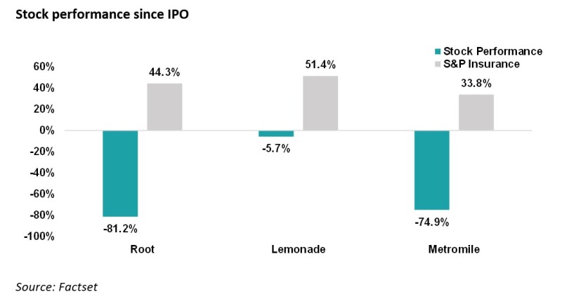 A1 stock performance since ipo.jpg