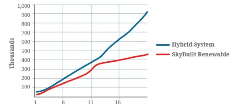 SkyBuilt_Graph2