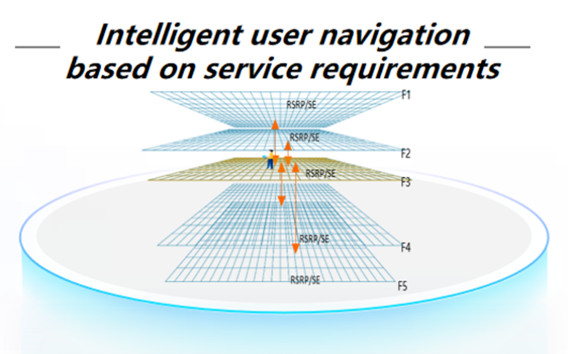 Intelligent user navigation based on service requirements.png