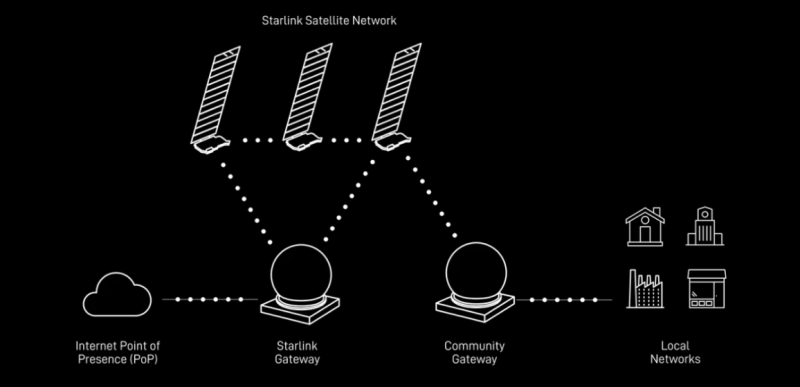 Starlink diagram.png