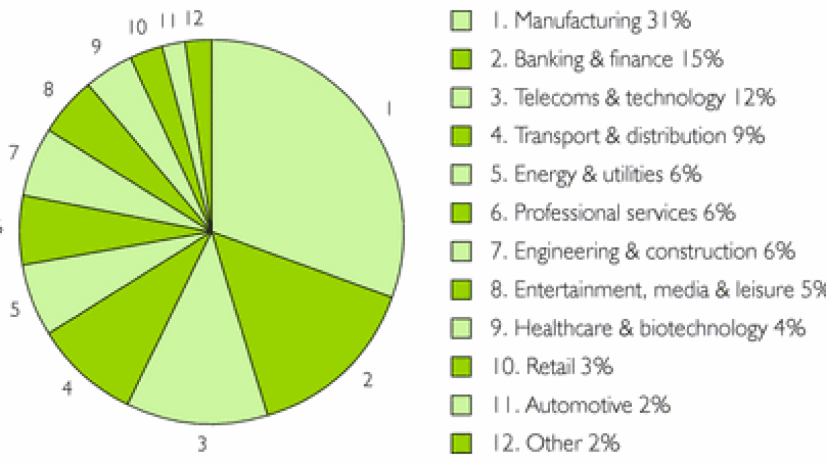 Asia-Pacific Client Services Poll 2006: How and where tax services add the  most value | International Tax Review