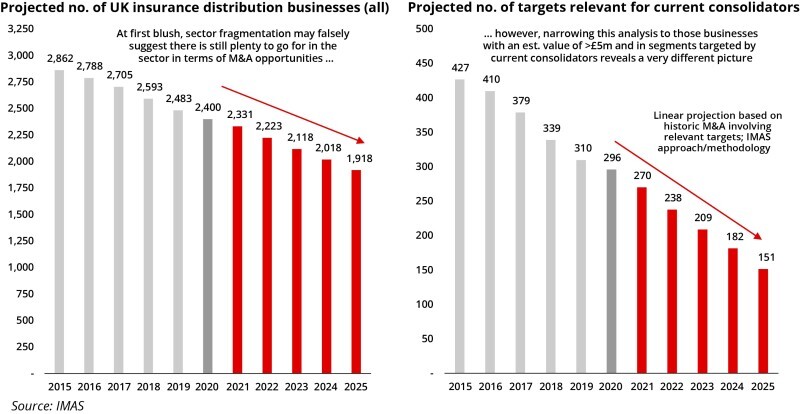 IMAS number of insurance businesses ID 13 July.jpg