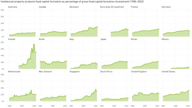 Deloitte 9 graph.jpg