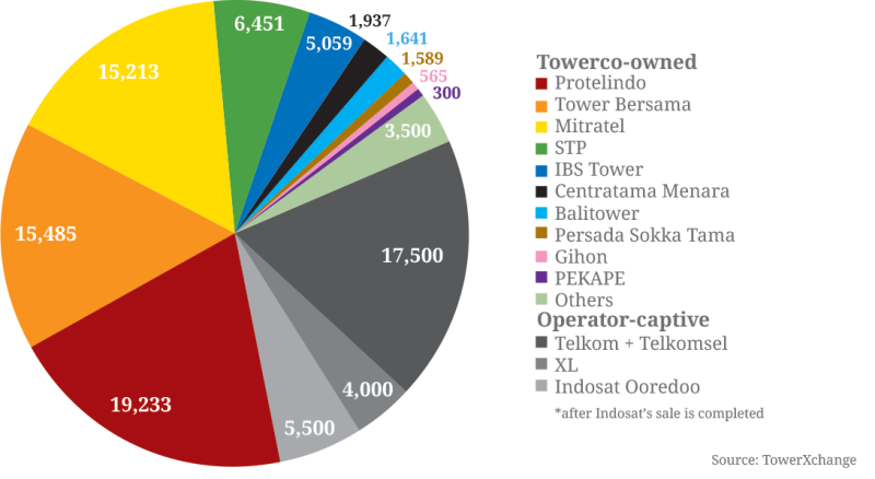 indonesia-tower-count.png