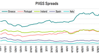 piigs-spreads-053011.gif