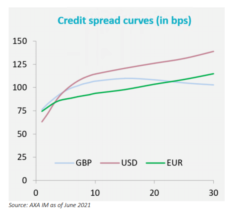 Axa_chart_8_30.png