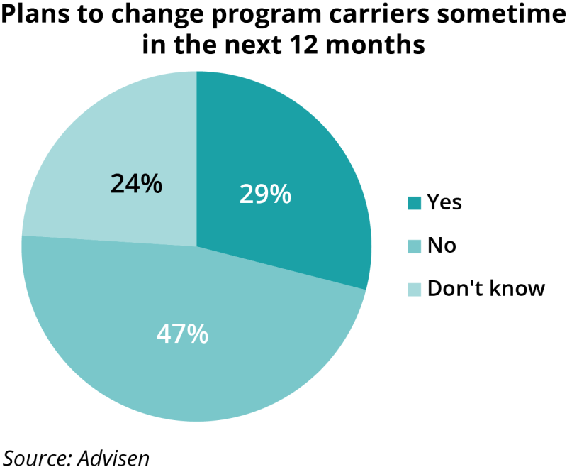 plans to change program carriers IPC 22 Oct v2.png