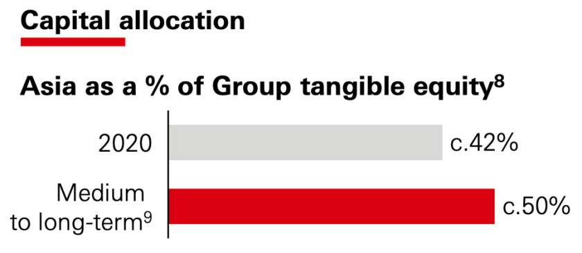 cw-hsbc-cap-allo-960.jpg