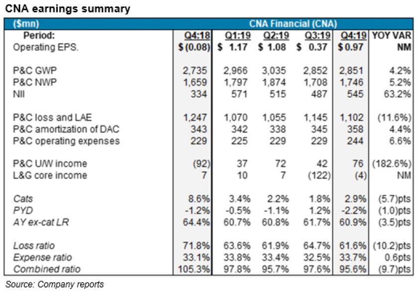 cna-earnings.PNG