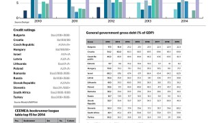 Data 2015 Sov CEEMEA