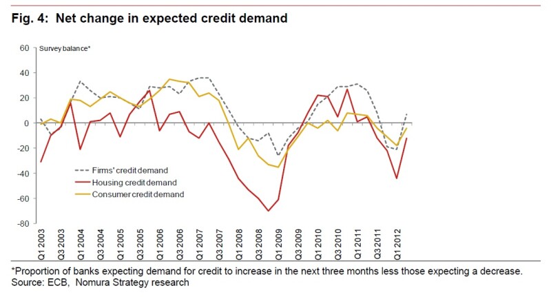 nomura20credit20demand20chart.jpg