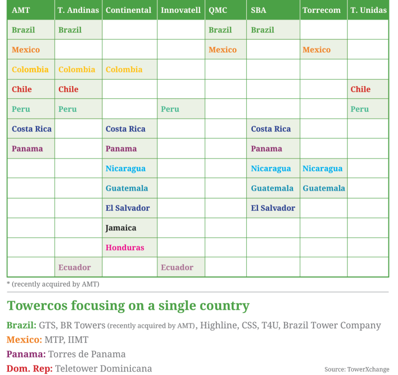 latam-matrix