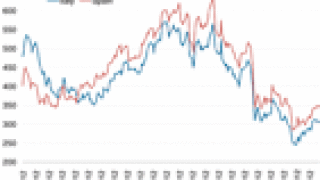 dw-credit-chart-121712-125.gif