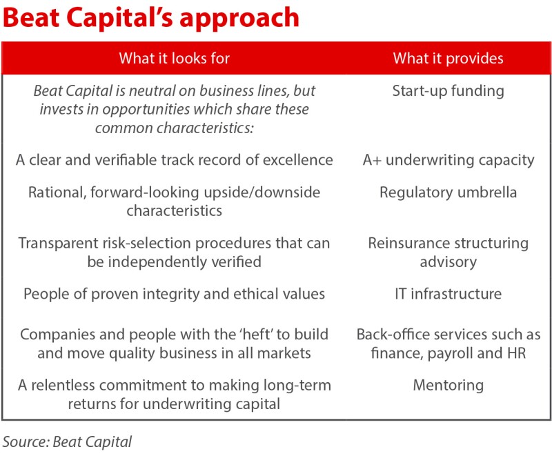 Beat capital approach table september 17 2021.jpg