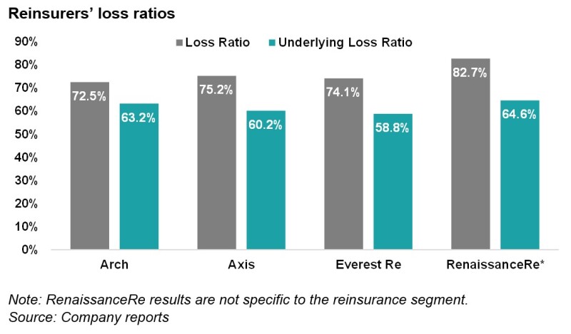 2 reinsurers loss ratios.jpg