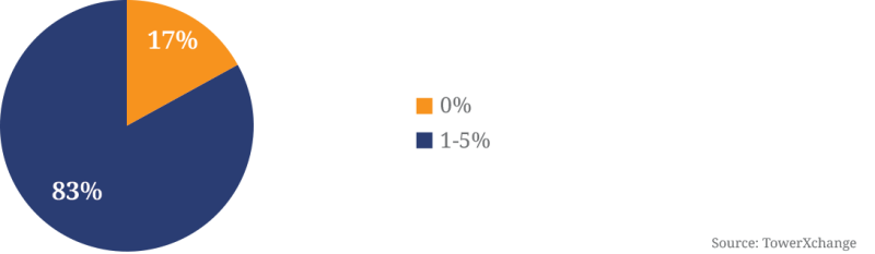 capex-survey.png