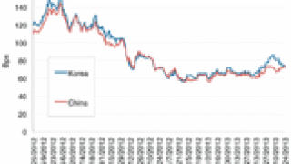 dw-credit-col-chart-042913-125.gif