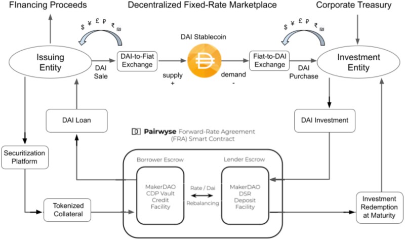 Pairwyse-chart-big.jpg