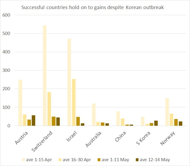 Covid graph 15 May night Austria by GC