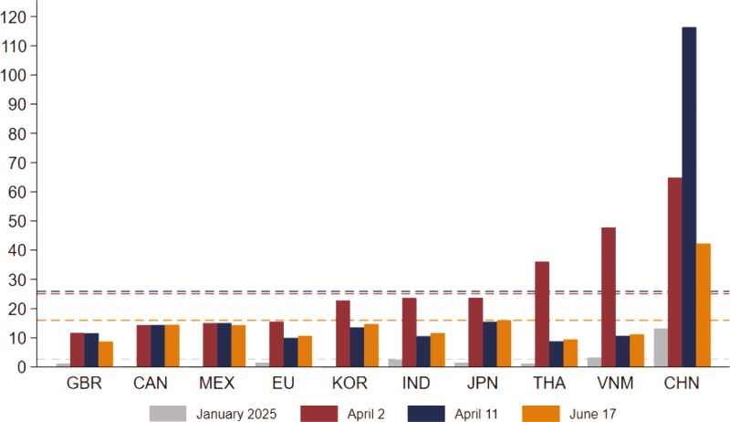 us-tariff-rates-day1_2025.jpg