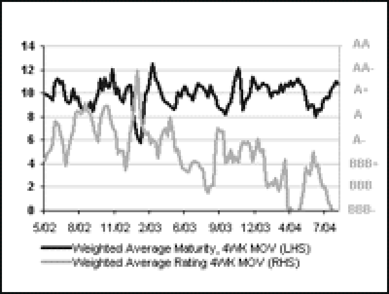 bwmaturityandrating20copy.gif