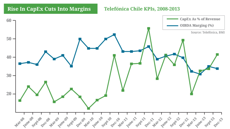 chile-capex