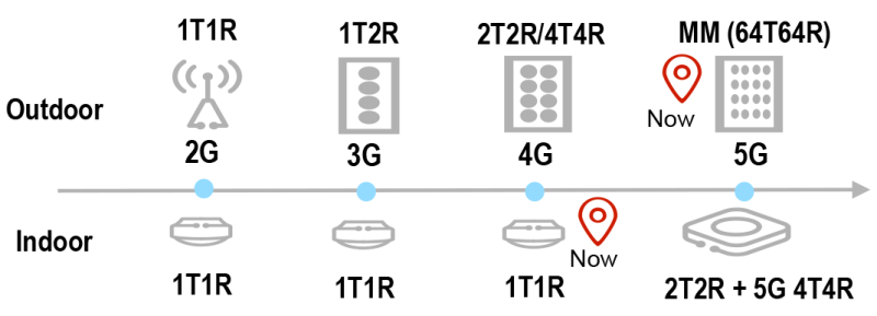 figure-3-huawei.png