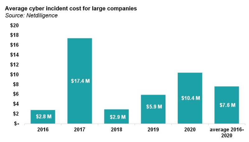 A3 average cyber incident.jpg